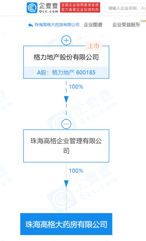 格力地產子公司成立藥房公司，涉足互聯網藥品服務領域